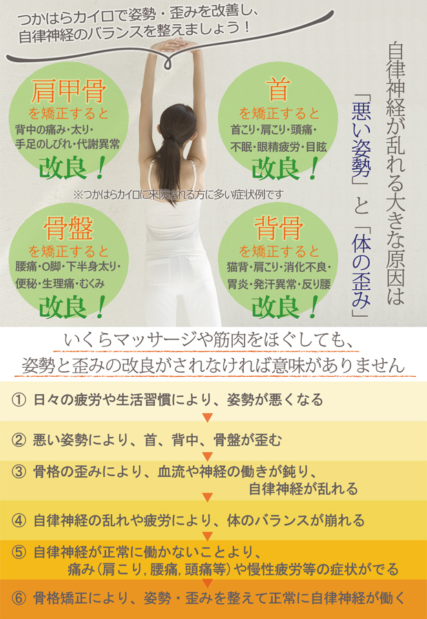 姿勢と骨格を矯正して自律神経の動きを改良