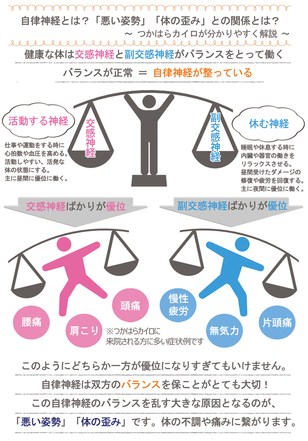 悪い姿勢と骨格の歪みと自律神経の関係